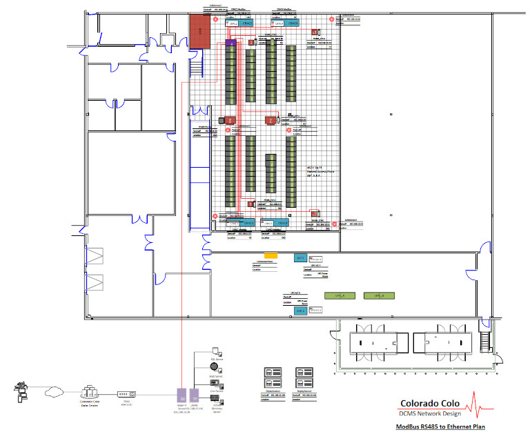 DCMS ModBus Design